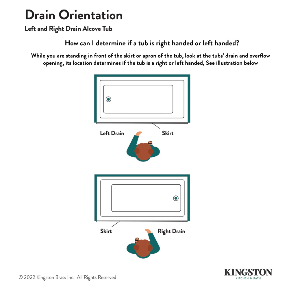 Kingston Tulare VTAM6032R22D - Aqua Eden 60-Inch Acrylic Rectangular 3-Wall Alcove Tub with Armrest and Anti-Skid Surface, Right Hand Drain, Glossy White - Image 6